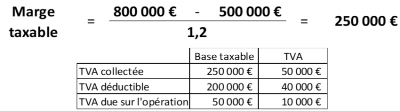 Calcul marge - exemple