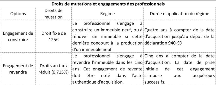 Engagements des professionnels